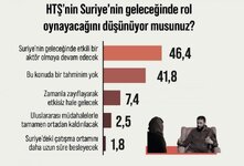 esed_rejimi_sonrasinda_suriyeliler_ne_dusunuyor_iste_suriyeye_donmek_isteyenlerin_orani_173461...jpg