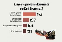 esed_rejimi_sonrasinda_suriyeliler_ne_dusunuyor_iste_suriyeye_donmek_isteyenlerin_orani_173461...jpg