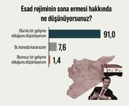 esed_rejimi_sonrasinda_suriyeliler_ne_dusunuyor_iste_suriyeye_donmek_isteyenlerin_orani_173461...jpg