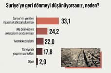 esed_rejimi_sonrasinda_suriyeliler_ne_dusunuyor_iste_suriyeye_donmek_isteyenlerin_orani_173461...jpg