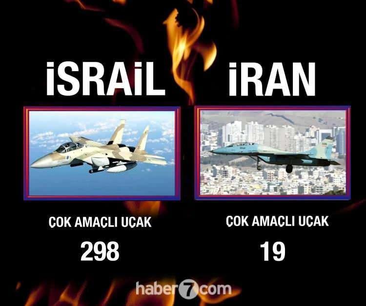 hangisi_daha_guclu_iran_mi_yoksa_israil_mi_1749797326_4949_w750_h628.jpg