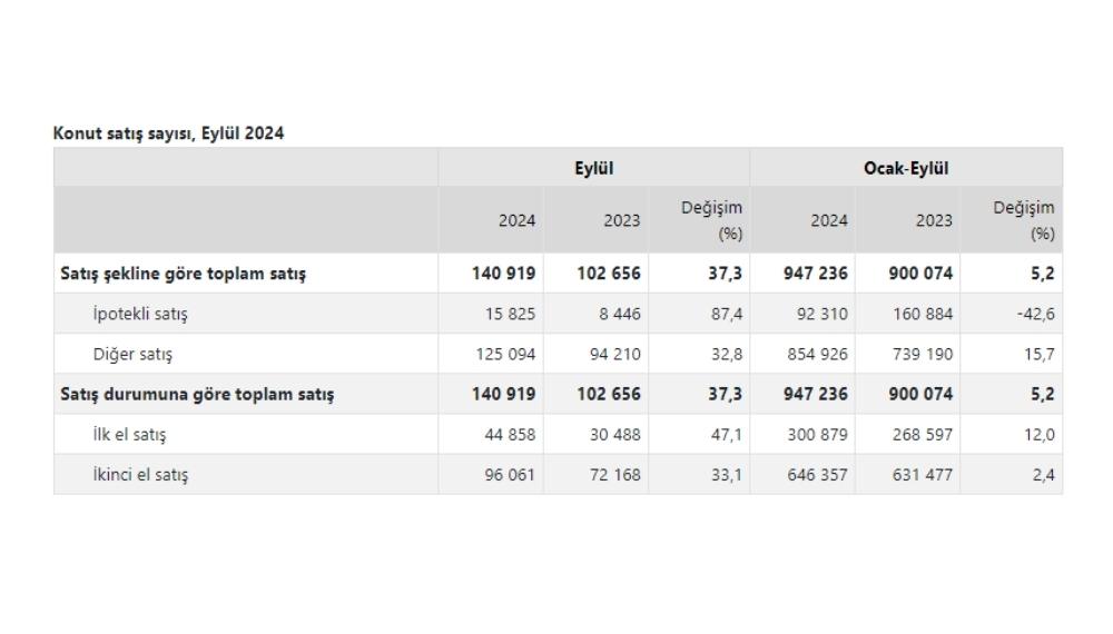 konut-satis-sayisi.jpg
